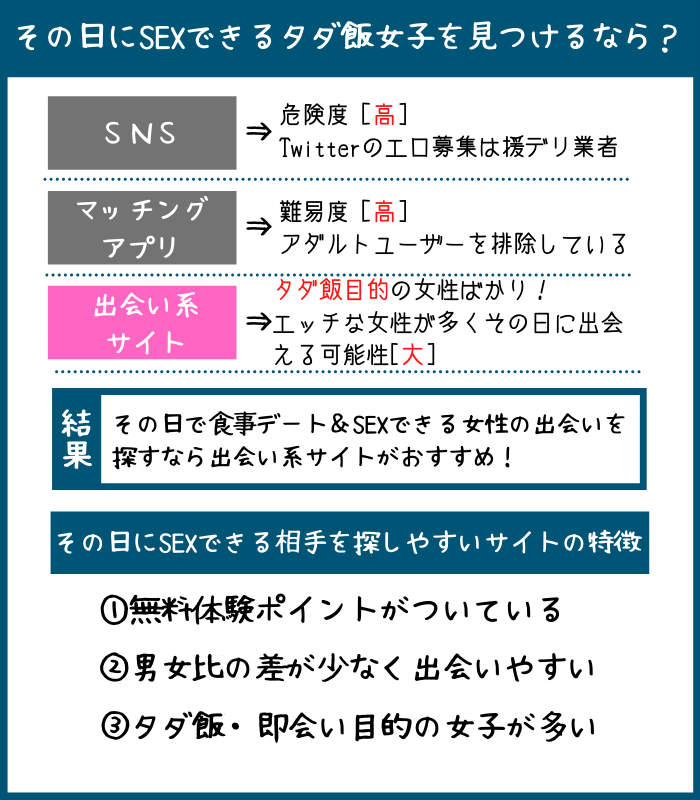 静岡でタダ飯女子との出会いを見つける方法